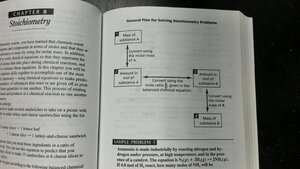 A simple flow chart converting between chemical units