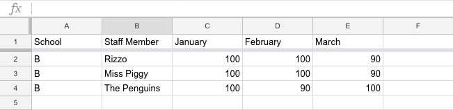 Imported data into a child spreadsheet using QUERY.